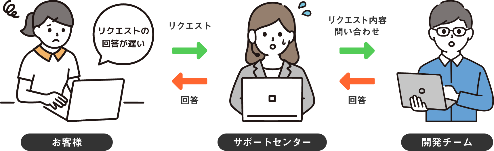 他社のサポートセンターイラスト