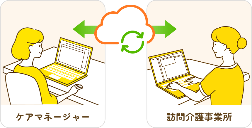 ケアマネージャーと訪問介護事業所とが情報共有をしている図